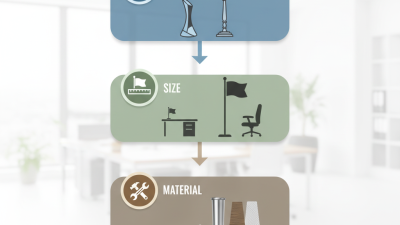 How to Choose the Best Office Flag Stand for Your Needs?