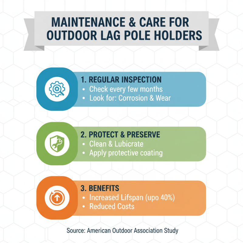 2026 Top Lag Pole Holder For Outside Buyer's Guide?